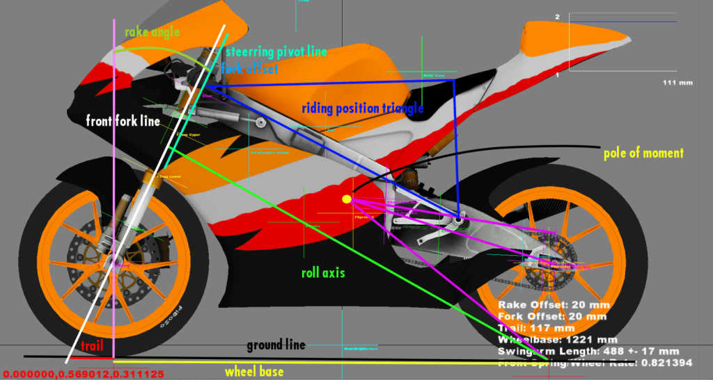 MOTOCERT